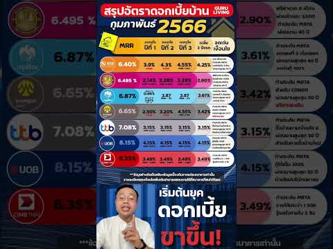 สรุป สินเชื่อบ้าน ก.พ.2566 กู้ธนาคารไหน?